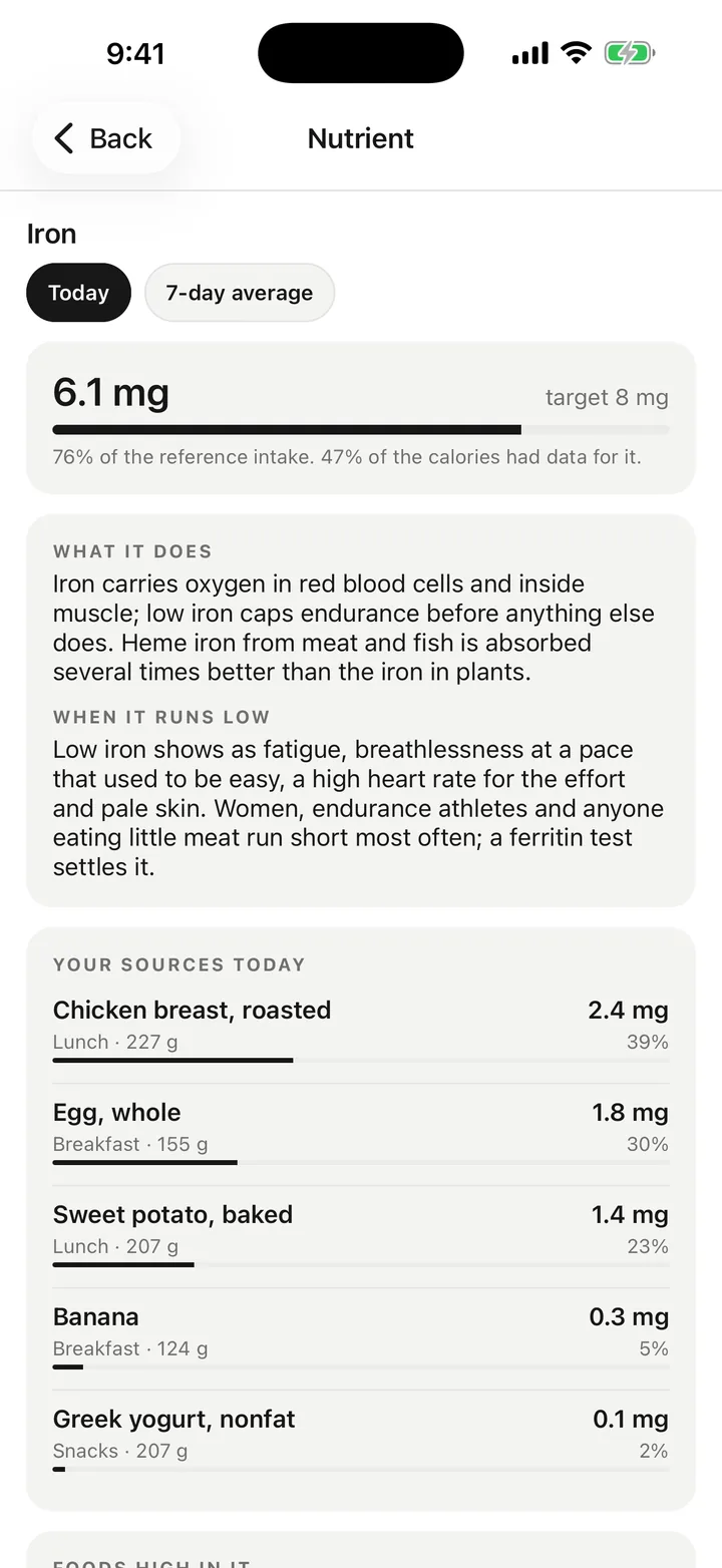 What a nutrient does