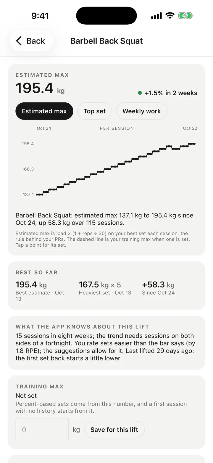 Your lift over time